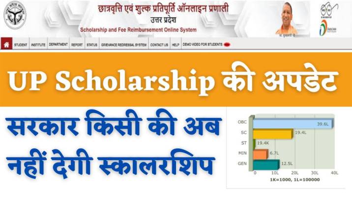 Up Scholarship अब सरकार नहीं देगी स्कालरशिप 20 मई डेट खत्म नहीं मिली