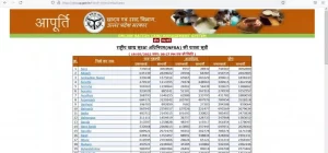 up free ration card list