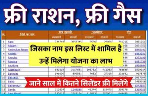 Free Ration Card Free Gas
