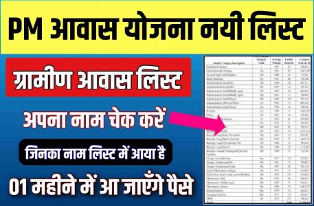 PM Awas Yojana List