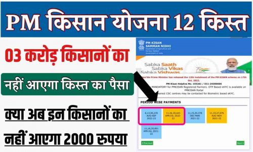 PM Kisan Samman Nidhi