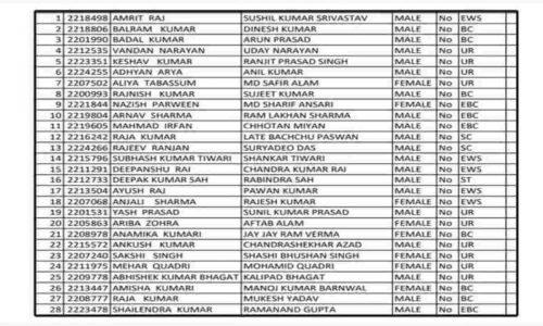 Shram Card List Blog