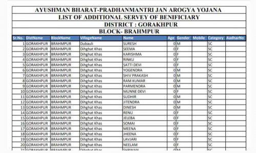 Ayushman Card List