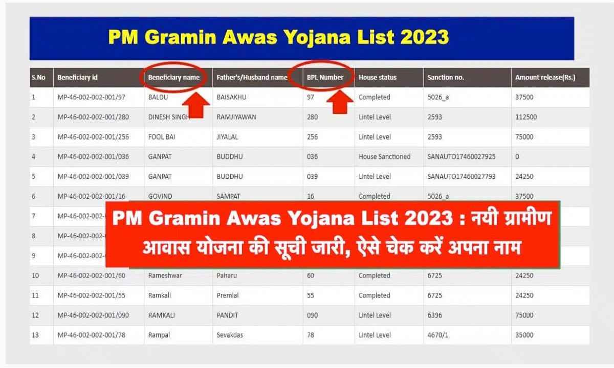 Pradhan Mantri Gramin Awas Yojana 2023 : लिस्ट में नाम चेक करें