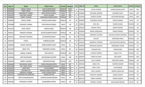 shram card list 09 april
