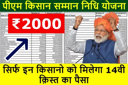 PM Kisan Yojana ki Nai Kist