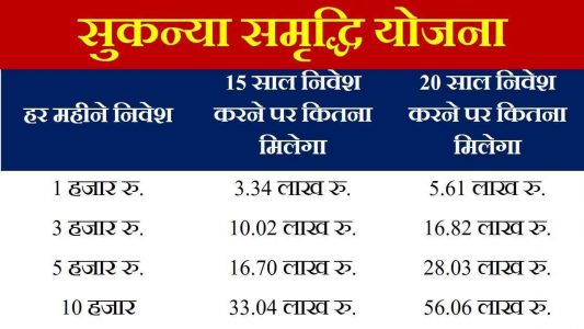 Sukanya Yojana Sarkari job