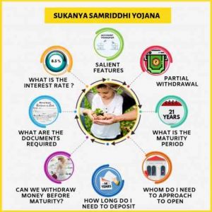 Sukanya-samriddhi-yojana sarkari job