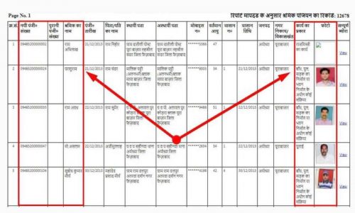 श्रम कार्ड जून