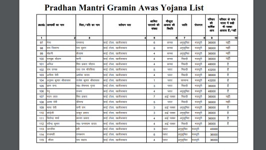 PM Awas Yojana List June
