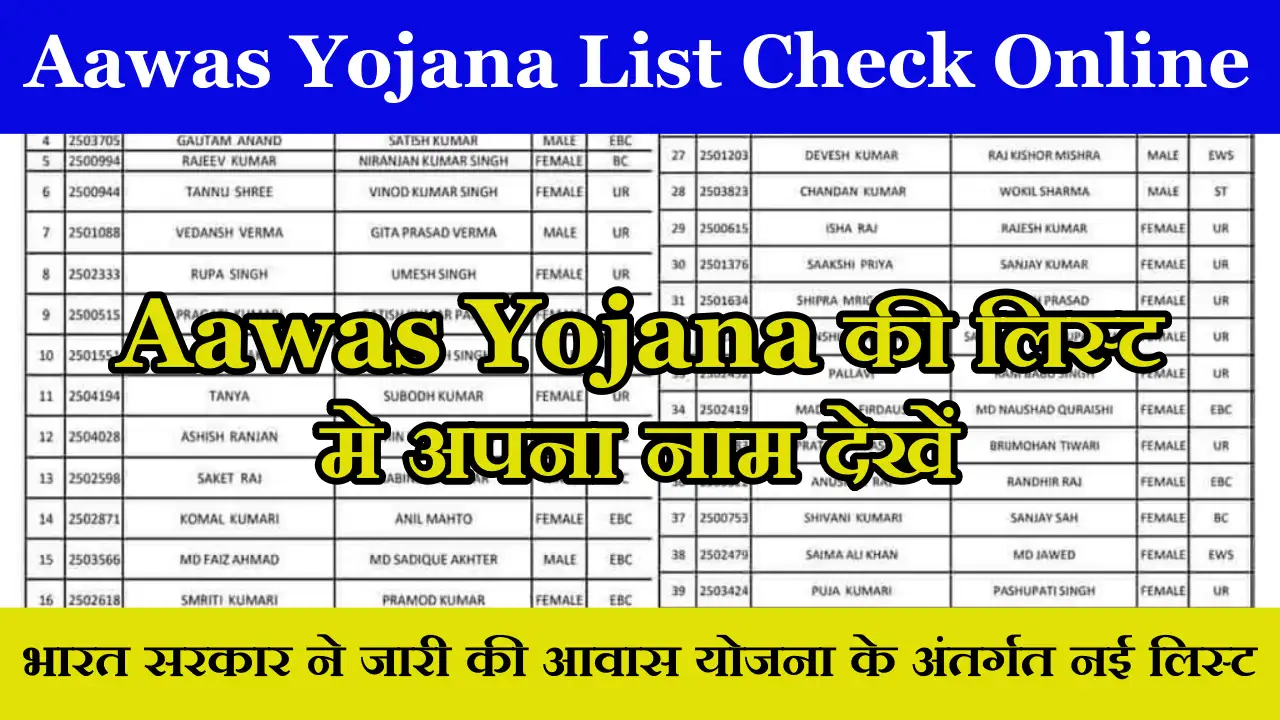 Aawas Yojana List Check Online