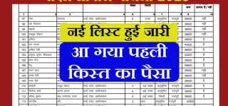 PM Awas Yojana New List