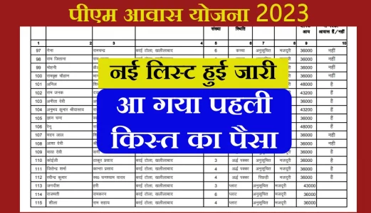 PM Awas Yojana New List