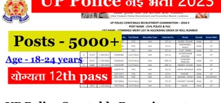 UP Police Recruitment 2023
