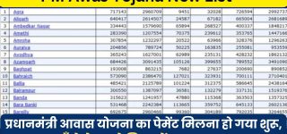 PM Awas Yojana New List