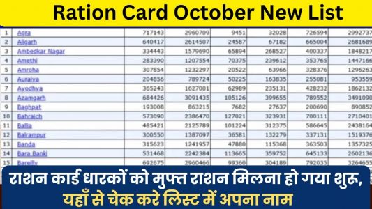 Ration Card October List