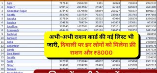 राशन कार्ड की लिस्ट कैसे चेक करें