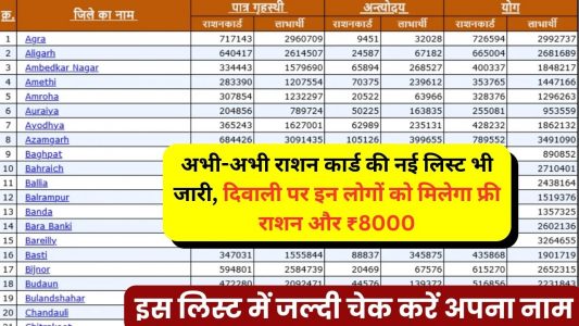 राशन कार्ड की लिस्ट कैसे चेक करें