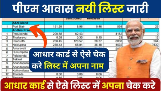 PM Awas Yojana List 2023 