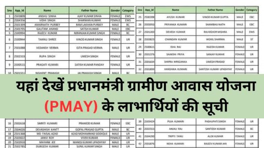 Pm awas yojana list 2023-24