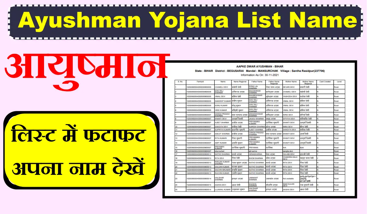 Ayushman Yojana List Me Apna Name