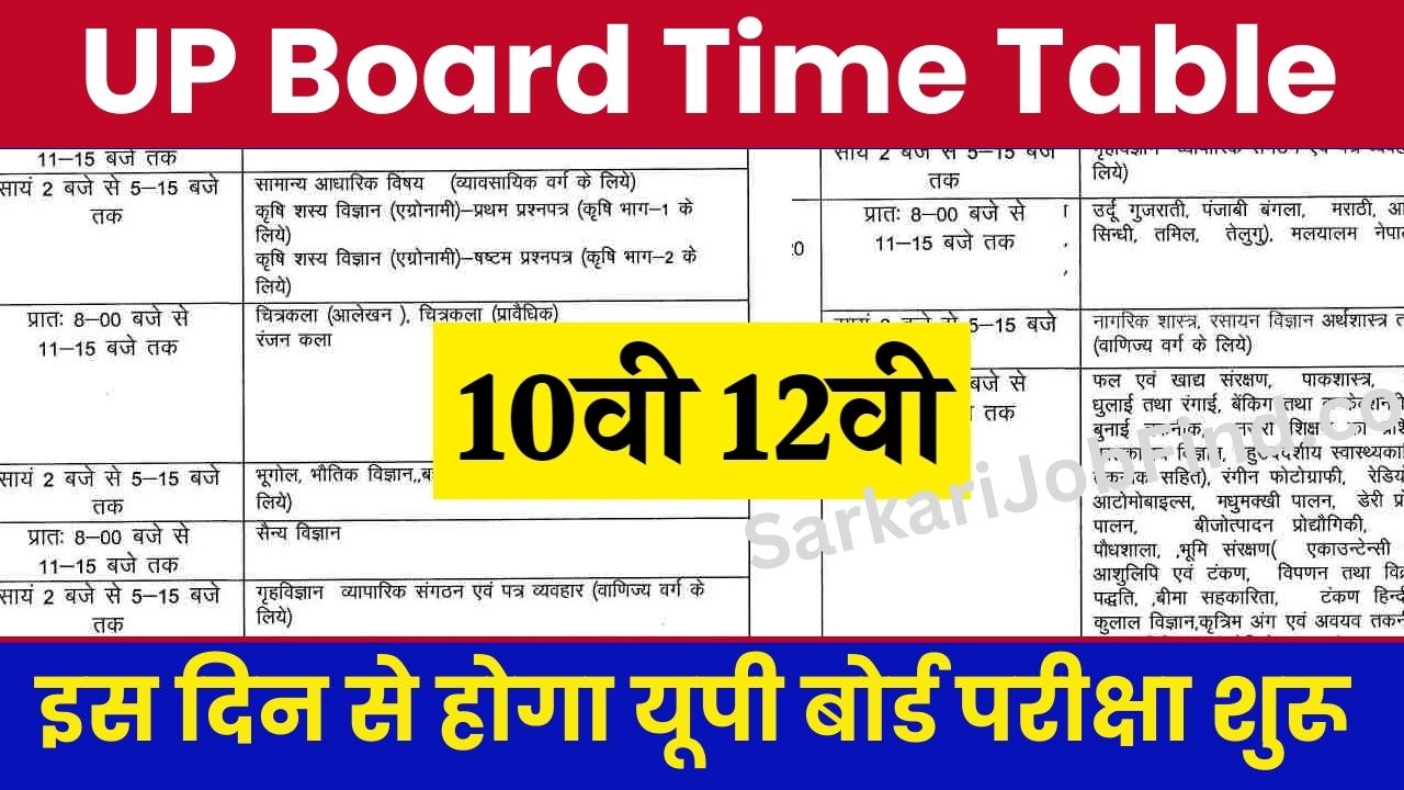 UP Board Time Table 2024