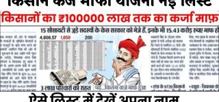 Kcc Loan Beneficiary List 2024