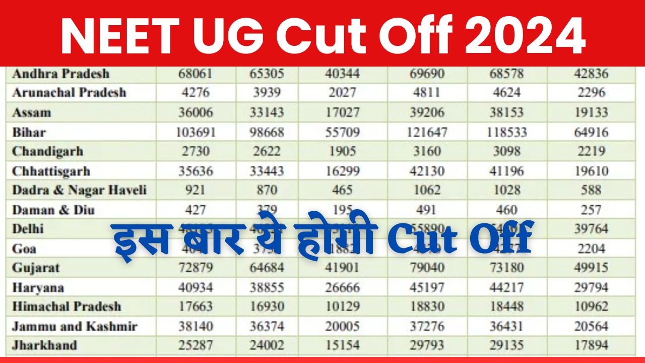 Neet UG Cut Off 2024