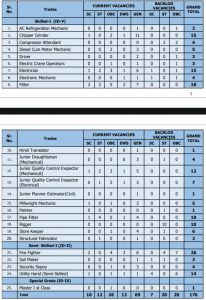 Mazagon Dock Non Executive Recruitment 2024