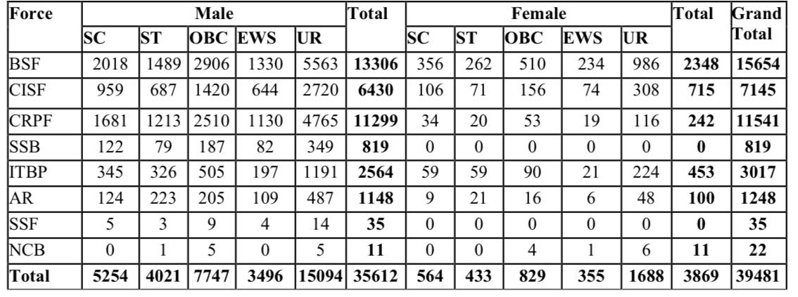 SSC GD Recruitment 2024