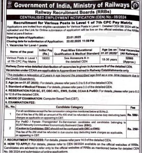 Railway Group D Recruitment 2025