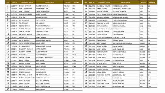 PM Awas List 2025