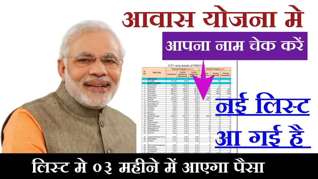 PM Awas List 2025 Details