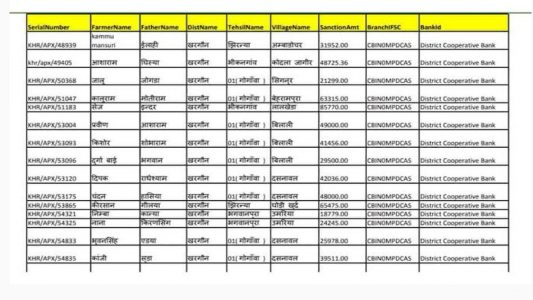 Shram Card List