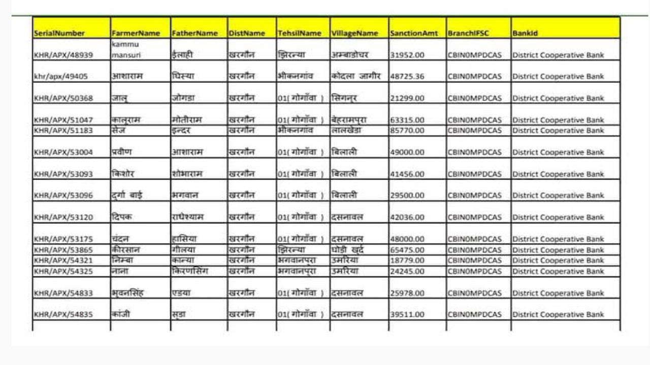 Shram Card List