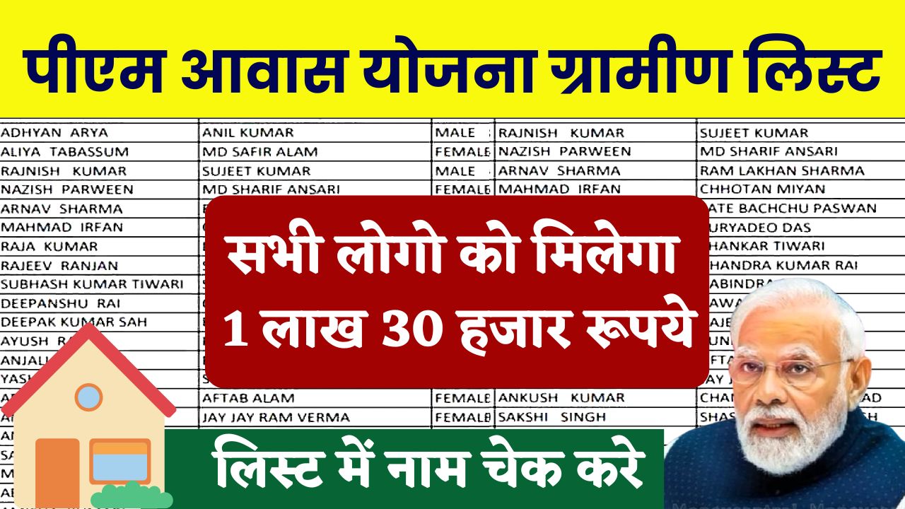 pm awas yojana list