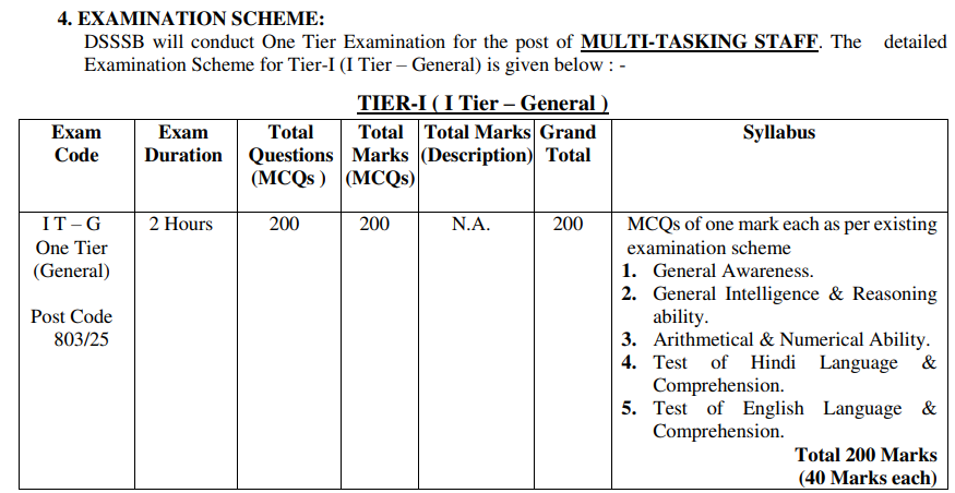 Delhi MTS Vacancy 2025