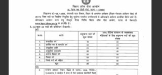 Bihar Auditor Recruitment