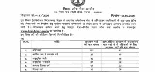 Bihar APO Recruitment Notification 2026 : Apply Now Check last date
