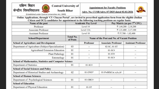 CUSB Faculty Recruitment 2026 For Professor, Assistant Professor : Link Active Apply Now