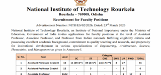 NIT Rourkela Faculty