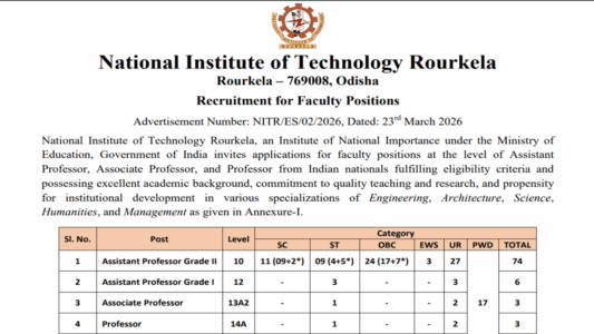 NIT Rourkela Faculty