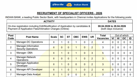 Indian Bank SO Vacancy 2026