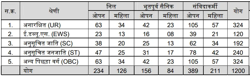 mpesb-hospital-assistant-recruitment-2026-vacancy-details