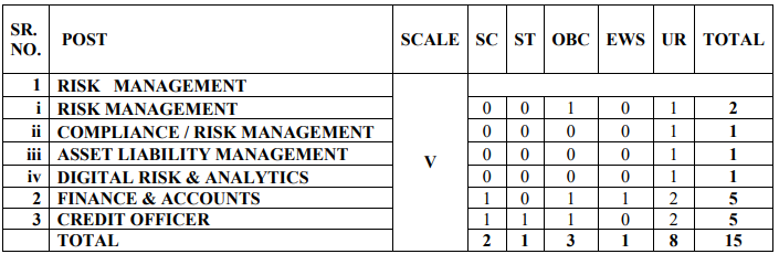 Central Bank of India AGM Recruitment 2026